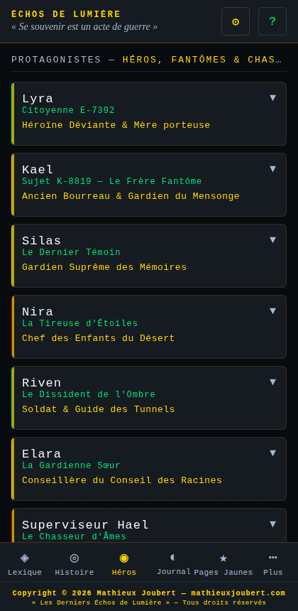Profils des héros