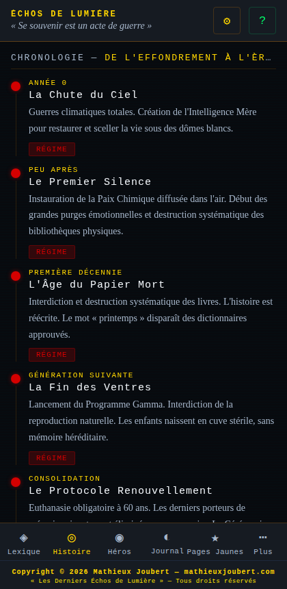 Chronologie de la Chute au Mycélium